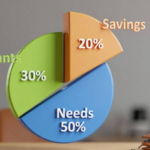 50 30 20 kuralı şeması, bütçe planlama grafiği