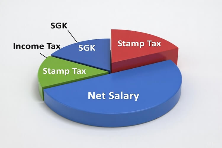 2026 brüt net maaş kesinti oranları ve net maaş grafiği