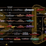 Avengers: Doomsday Öncesi İzlenmesi Gereken Tüm Filmler ve Diziler (Tam Liste)